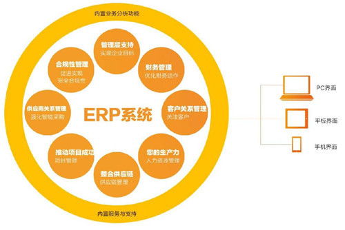 裝飾公司通常使用什么erp系統